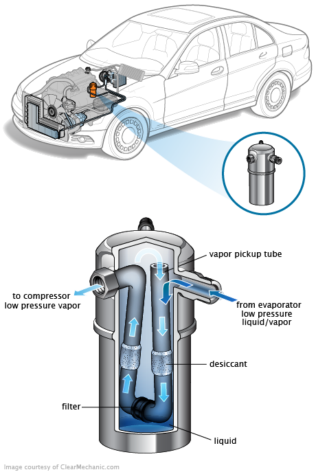 See B2582 repair manual